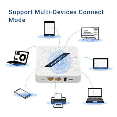 Simsiz Router 5G Wifi 6 Router